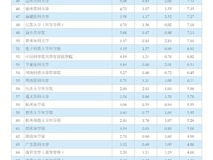 草莓视频
在2020年度中国医学院校科技量值排行榜中进步显著