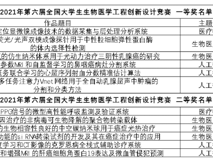 草莓视频
生物医学工程学院在2021年第六届全国大学生生物医学工程创新设计竞赛中斩获多个奖项