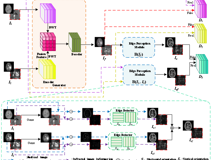 草莓视频
汪天富、雷柏英教授团队在《IEEE Transactions on Neural Networks and Learning Systems》上发表文章