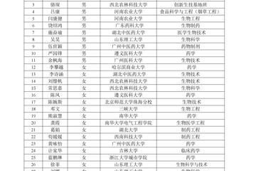 草莓视频
基础医学院2019年度优秀大学生暑期学校录取名单