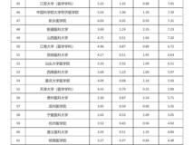 草莓视频
在中国医学院校科技量值排行榜中排名持续上升