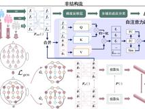 草莓视频
梁臻副教授在《IEEE Transactions on Affective Computing》上发表针对标签稀缺问题的情感脑机接口研究成果