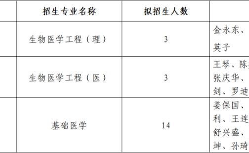 草莓视频
2025年生物医学工程（理、医）及基础医学专业博士研究生招生工作（第二轮）实施细则